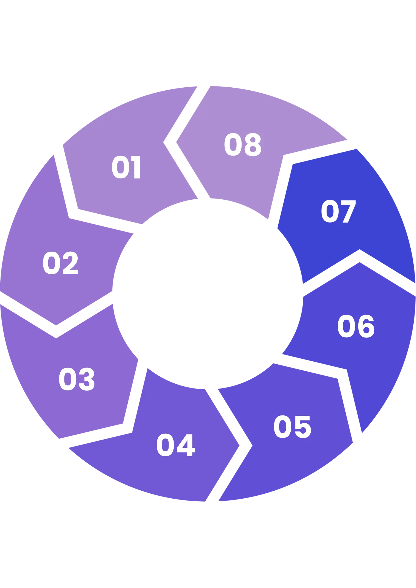 Our Process